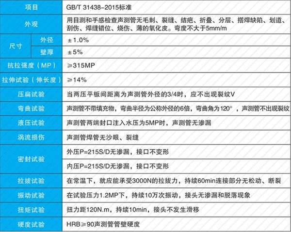 天津钳压式声测管产品性能参数